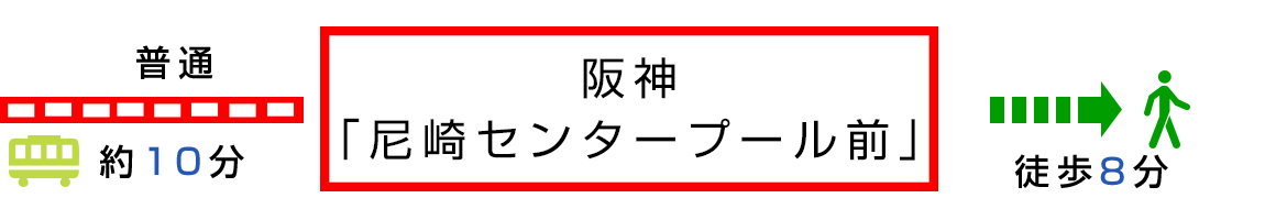 イラスト：約10分阪神「尼崎センタープール前」徒歩8分